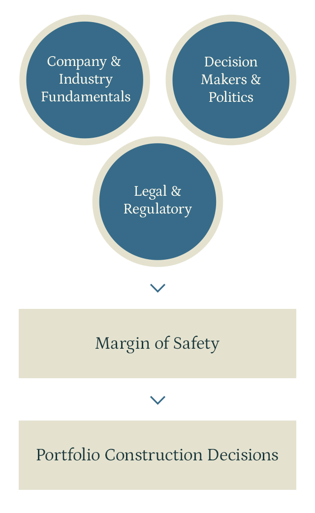 EventDriven Taconic Capital